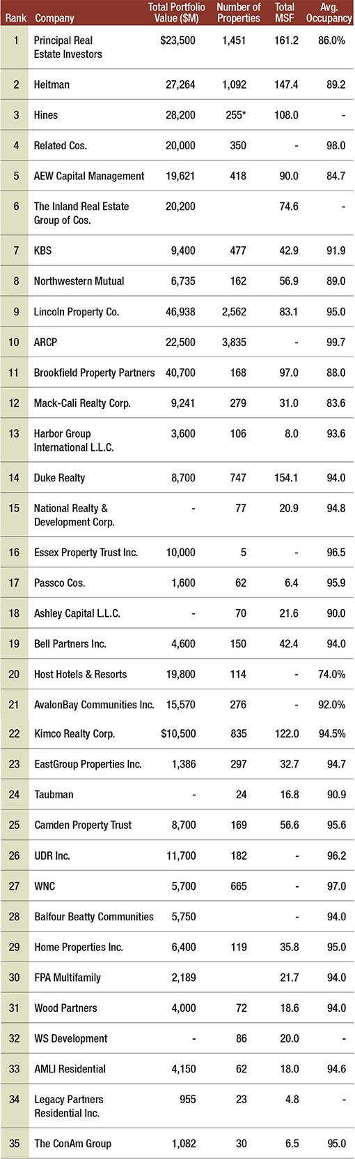 CPE Top Owners 2014_1