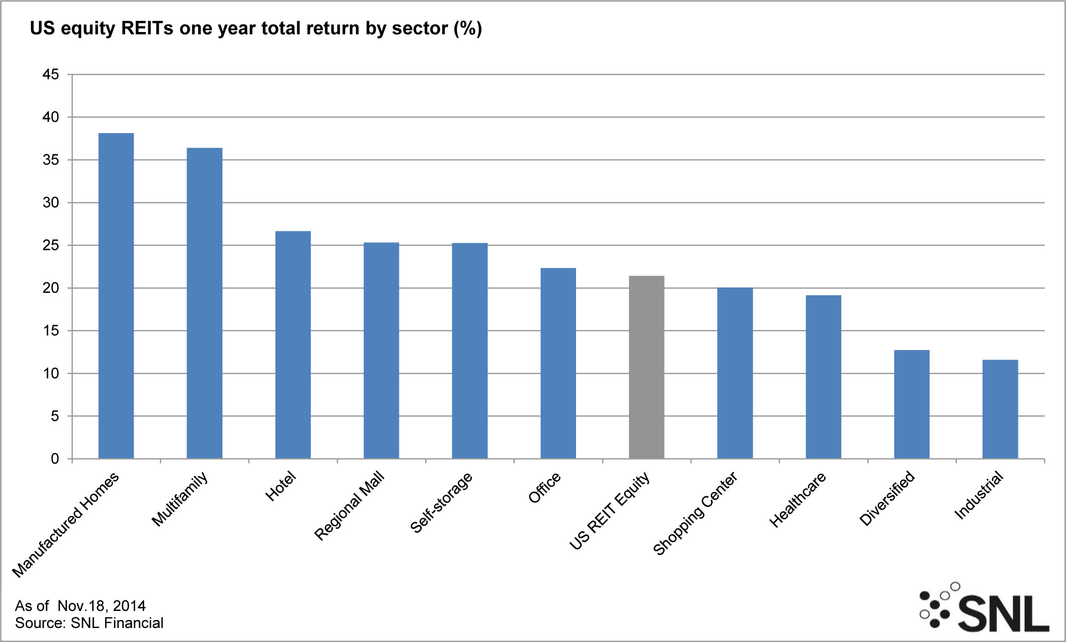 CPE_TR_Chart