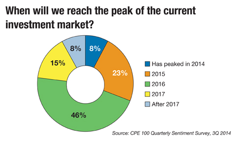 CPE_SentimentSurvey3Q2014