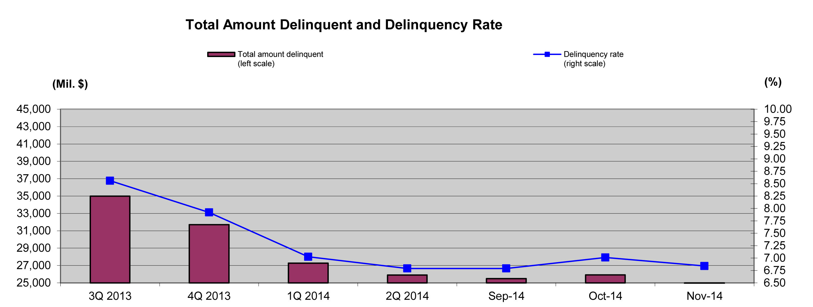 Delinquency Chart- Nov 2014_20141201