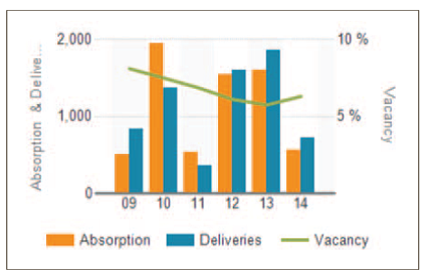 NAISullivan-Oklahoma-City-Multi-Family-Trends-Q3-2014