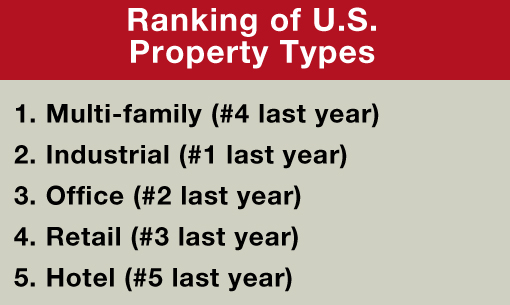 Ranking of U