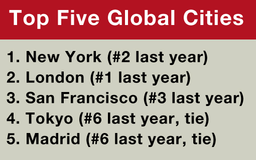 Top Five Global