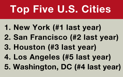 Top Five US