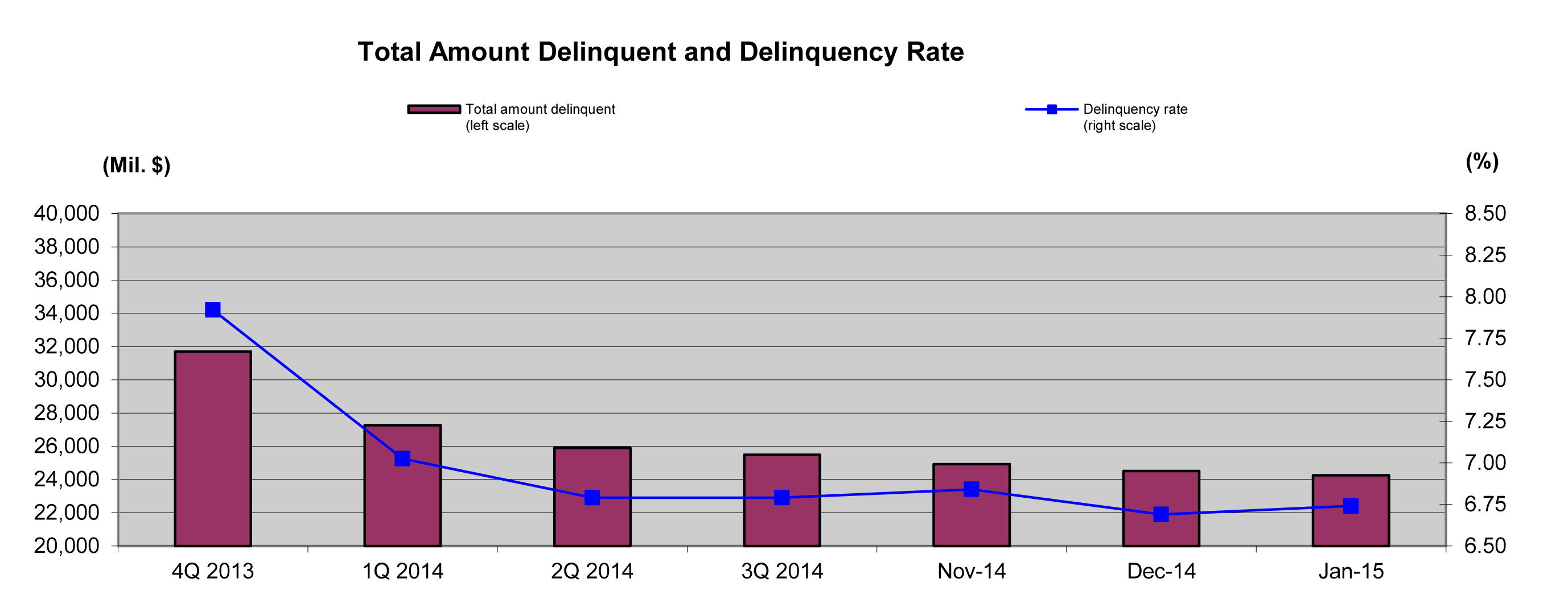 Delinquency Chart- Jan 2015_20150218