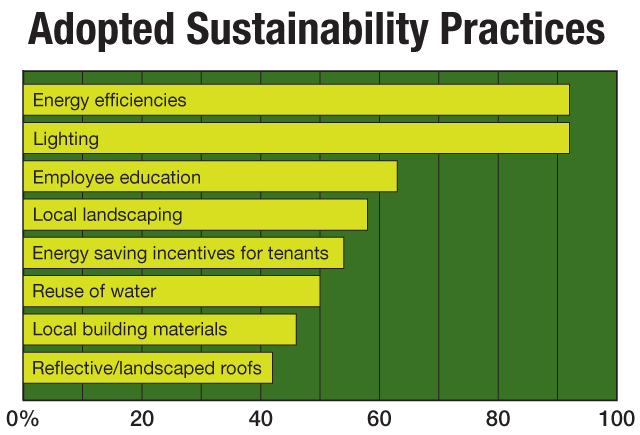 Green Ranking Chart_2015