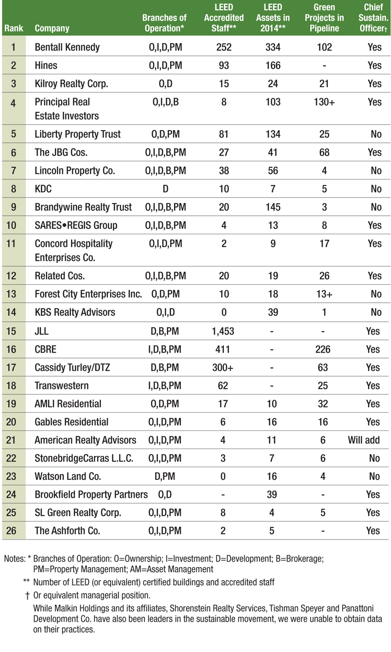 Green-Ranking-List_2015_v4