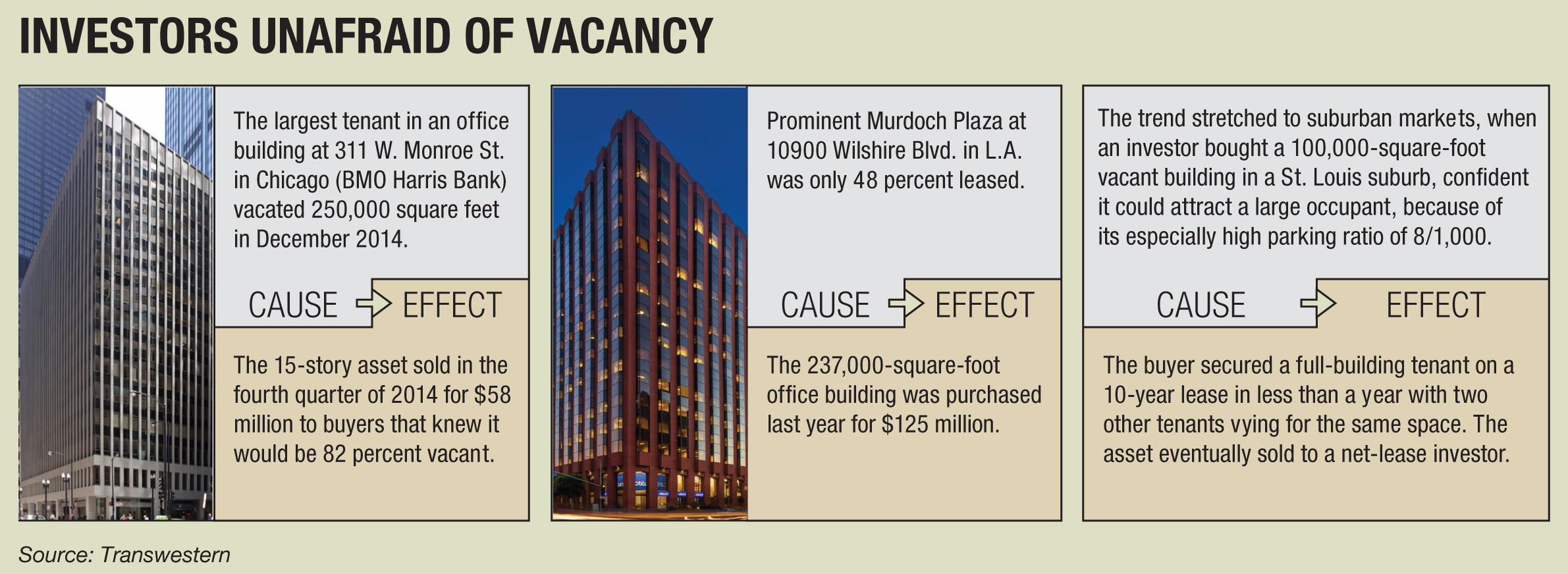 Vacancy chart