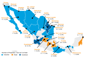FIBRA Macquarie Mexicos portfolio
