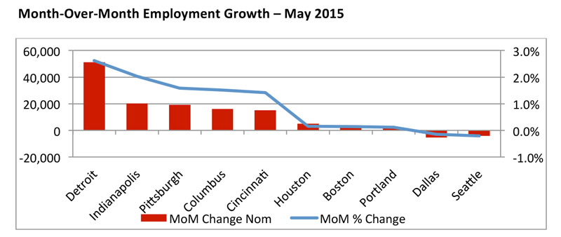 May-Employment-final
