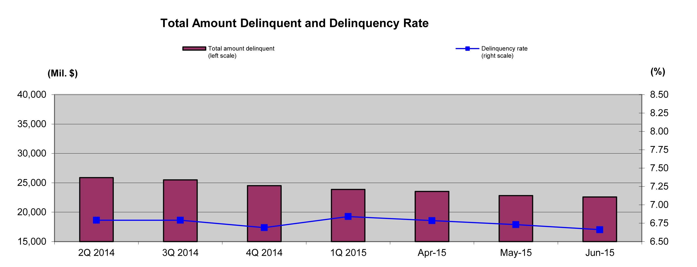 Shrinking delinquency