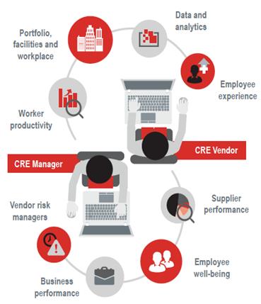 Outsourcing CPE