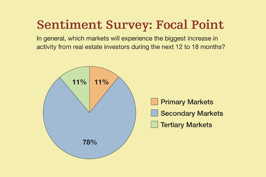 Source: CPE 100 Quarterly Sentiment Survey, September 2015.