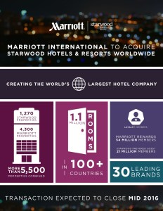 Image of marriottstarwood.jpg?w=232