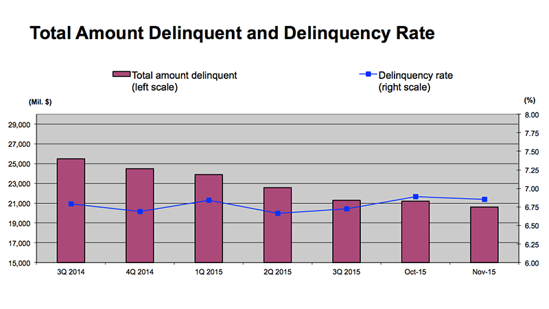 CPE_Delinquency_120215