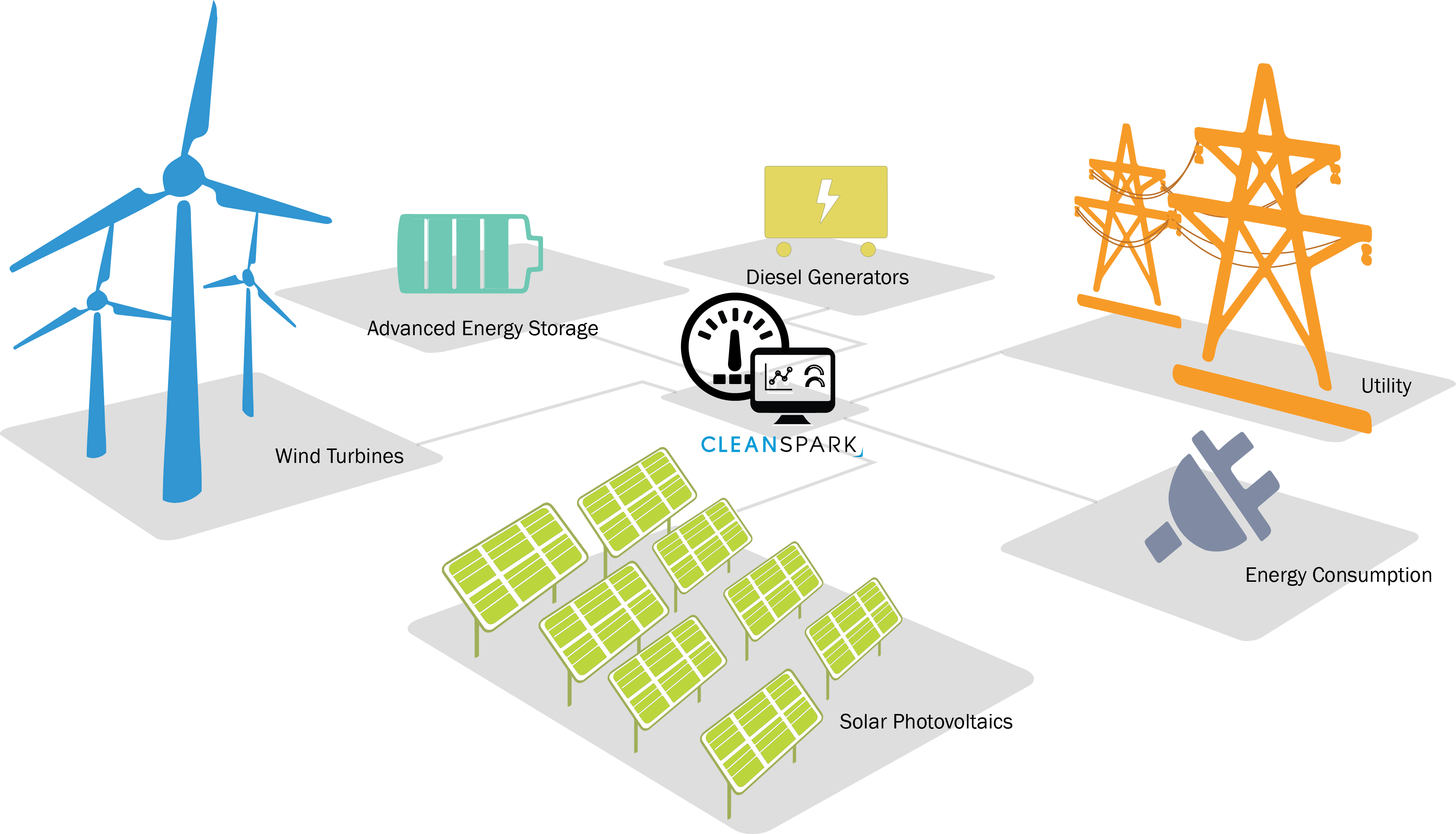 sungevity cleanspark