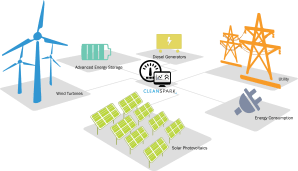 CleanSpark Microgrid