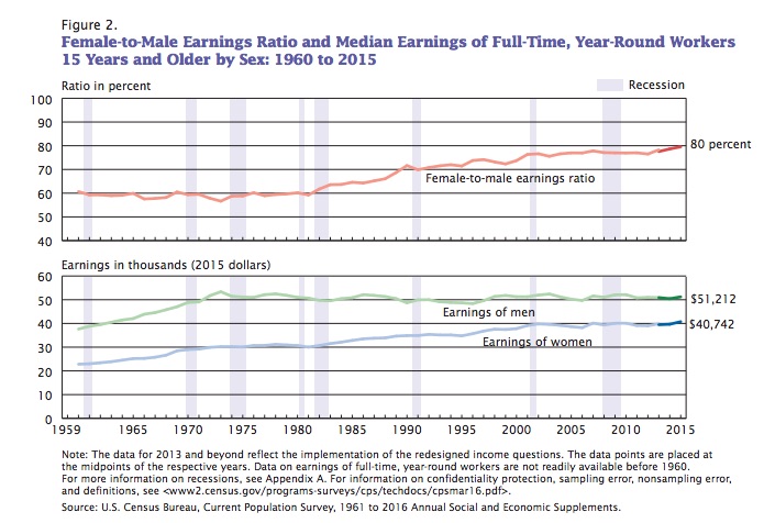 Source: U.S. Census Bureau
