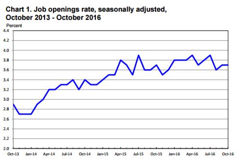 Source: Bureau of Labor Statistics