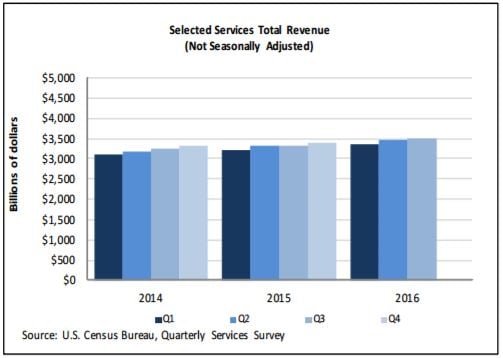 Source: U.S. Census Bureau
