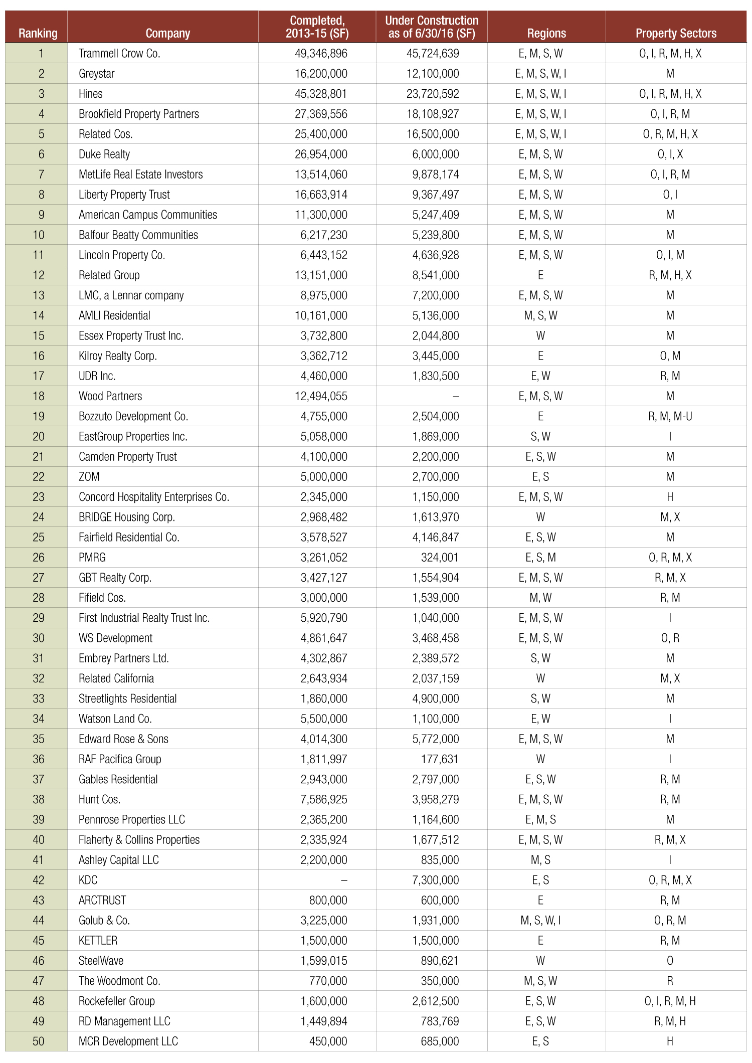 rankings