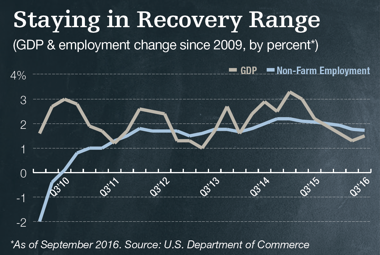 recoveryrange