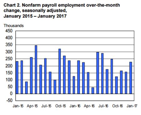 Source: Bureau of Labor Statistics