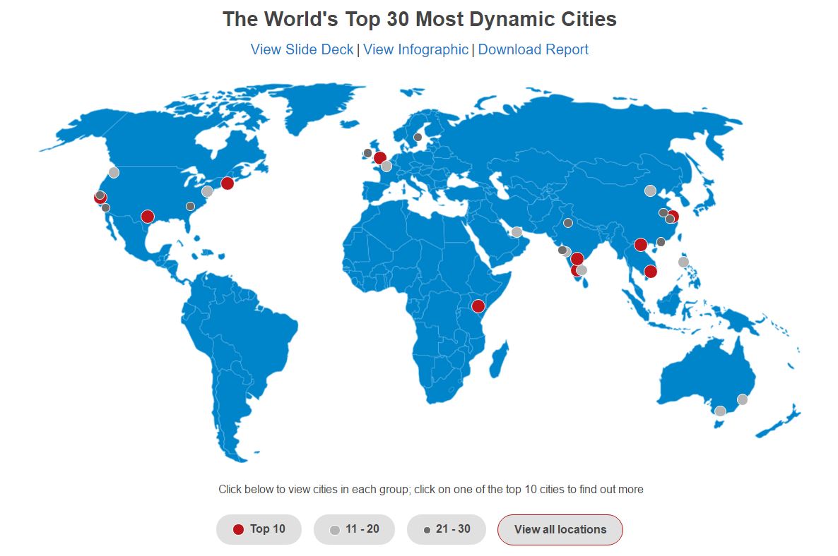 Source: JLL City Momentum Index
