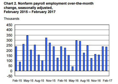 Source: Bureau of Labor Statistics