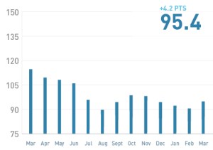 Image of State Street Corp. Investor Index 317.jpg?w=300