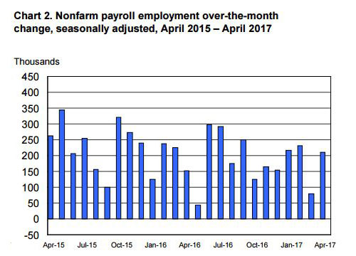 Source: Bureau of Labor Statistics