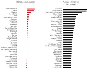 US Office Outlook - Q1 2017