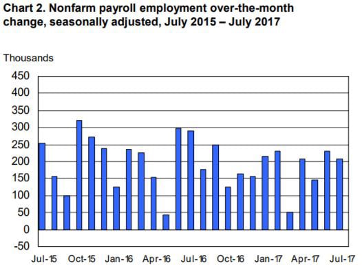 Source: U.S. Bureau of Labor Statistics