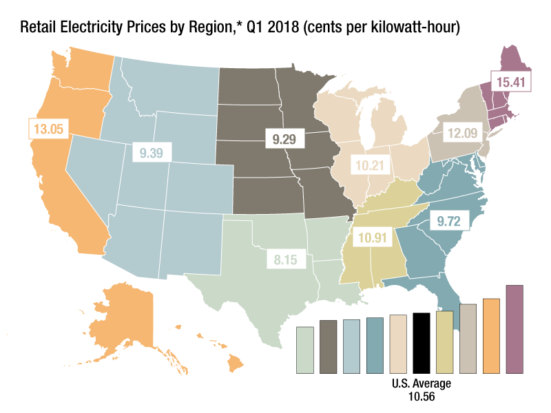 EIA_graph