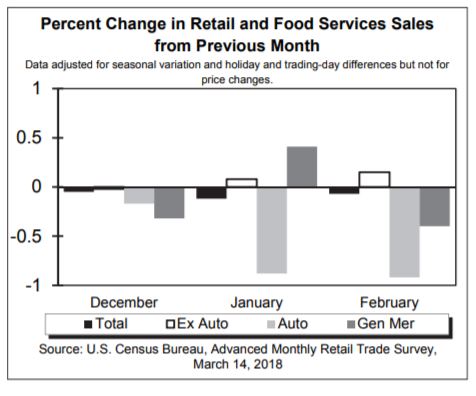 Source: U.S. Census Bureau