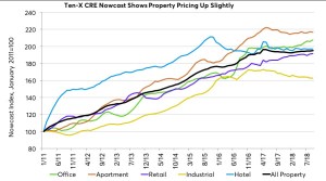 Image of CPE 1118 charts Ten X Photo.jpg?w=300
