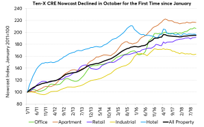 Image of CPE 1218 charts Ten X Photo.png?w=300