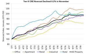 Image of CPE 0119 charts TenX Photo.jpg?w=300