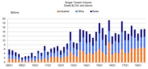 Image of Single Tenant Data 12 17 18 RCA.jpg?w=300