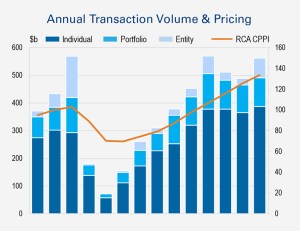 Image of Transaction volume chart.jpg?w=300