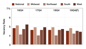 Image of 419 Leasing Vacancy.png?w=300