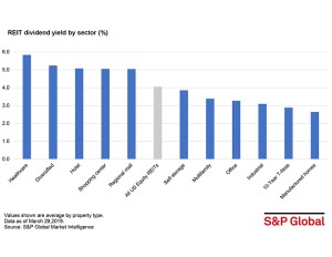 Image of Copy Div Yield by sector CPE.jpg?w=300