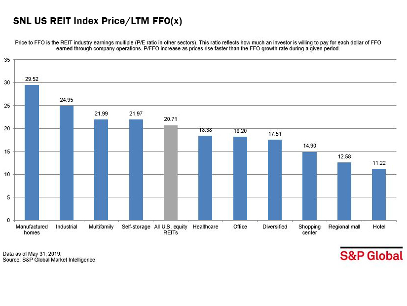 Image of SNP Chart