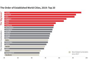 Image of The Order Of Established Cities 2019b Featured.jpg?w=300