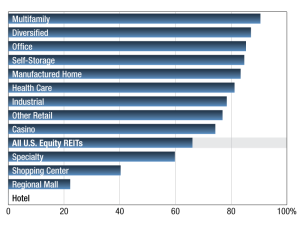 As of Mar. 31, 2020. Source: S&P Global Market Intelligence