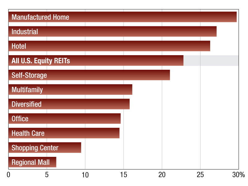 As of Apr. 30, 2020. Source: S&P Global Market Intelligence