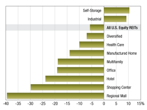 Image of 121 REITs return.png?w=300