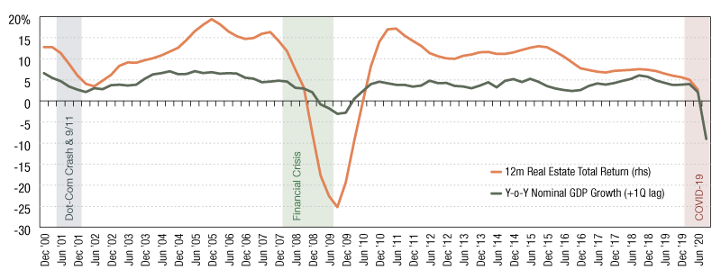 Source: MSCI