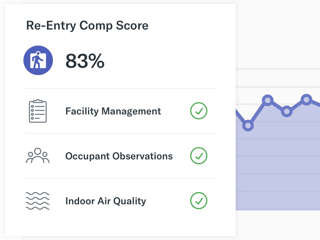 Image of CoverArc Skoru Re Entry Comp Score