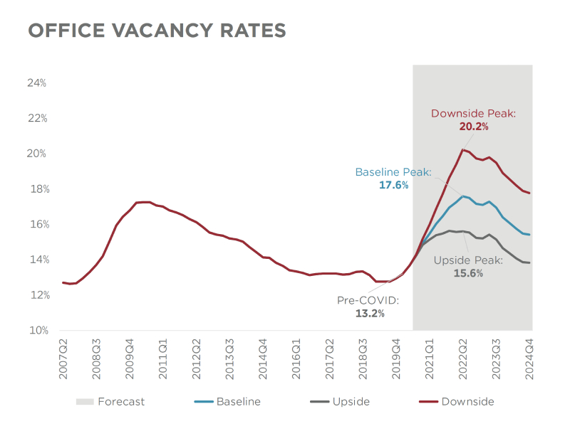 Office Leasing to Recover by 2025, Cushman & Wakefield Report Predicts